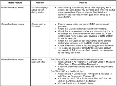 justin's blogg: setup guide ,do's and dont's, trouble shooting tips 